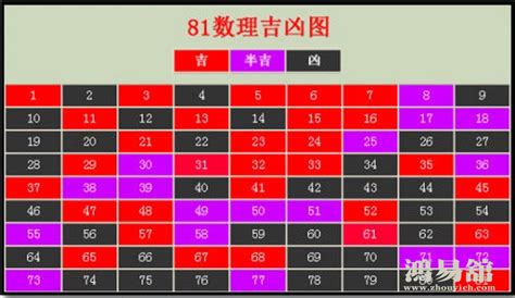 最吉利的数字|易经数字吉凶对照表大全 易经1一100吉祥数讲解